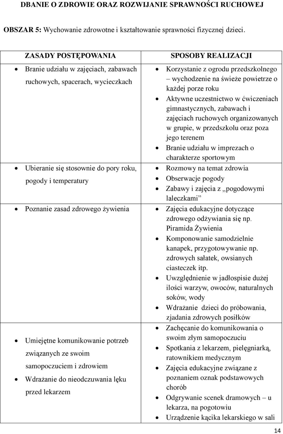 komunikowanie potrzeb związanych ze swoim samopoczuciem i zdrowiem Wdrażanie do nieodczuwania lęku przed lekarzem SPOSOBY REALIZACJI Korzystanie z ogrodu przedszkolnego wychodzenie na świeże