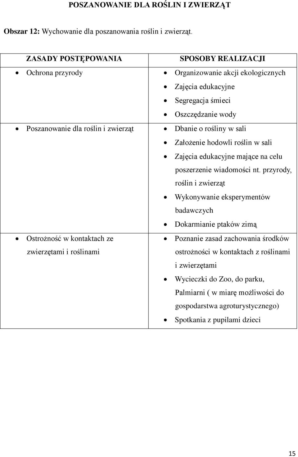 edukacyjne Segregacja śmieci Oszczędzanie wody Dbanie o rośliny w sali Założenie hodowli roślin w sali Zajęcia edukacyjne mające na celu poszerzenie wiadomości nt.