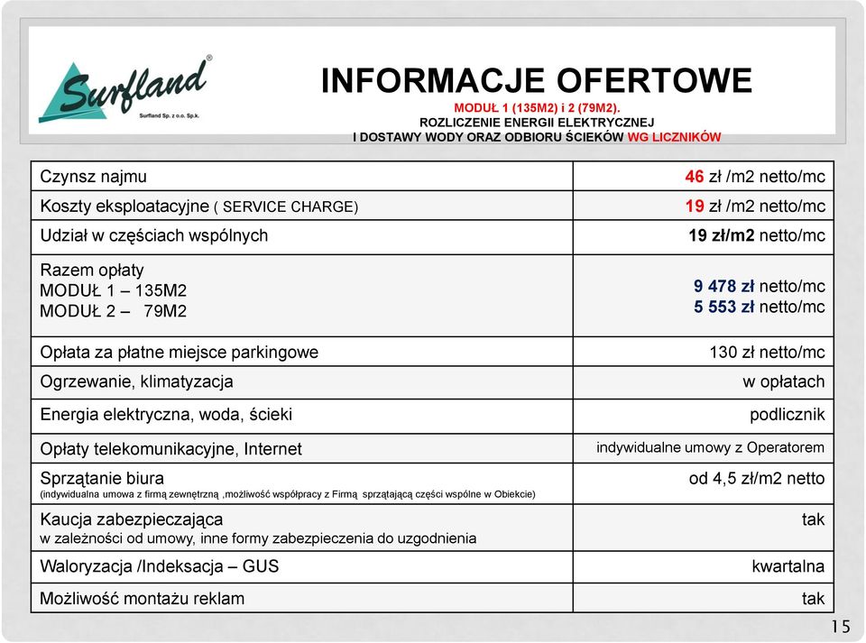 79M2 Opłata za płatne miejsce parkingowe Ogrzewanie, klimatyzacja Energia elektryczna, woda, ścieki Opłaty telekomunikacyjne, Internet Sprzątanie biura (indywidualna umowa z firmą