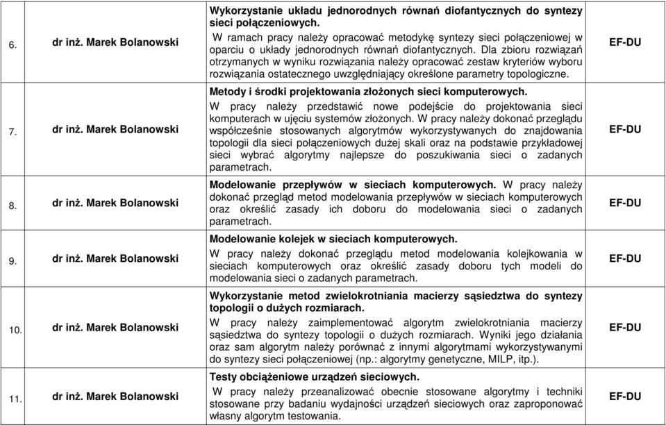 Dla zbioru rozwiązań otrzymanych w wyniku rozwiązania naleŝy opracować zestaw kryteriów wyboru rozwiązania ostatecznego uwzględniający określone parametry topologiczne.
