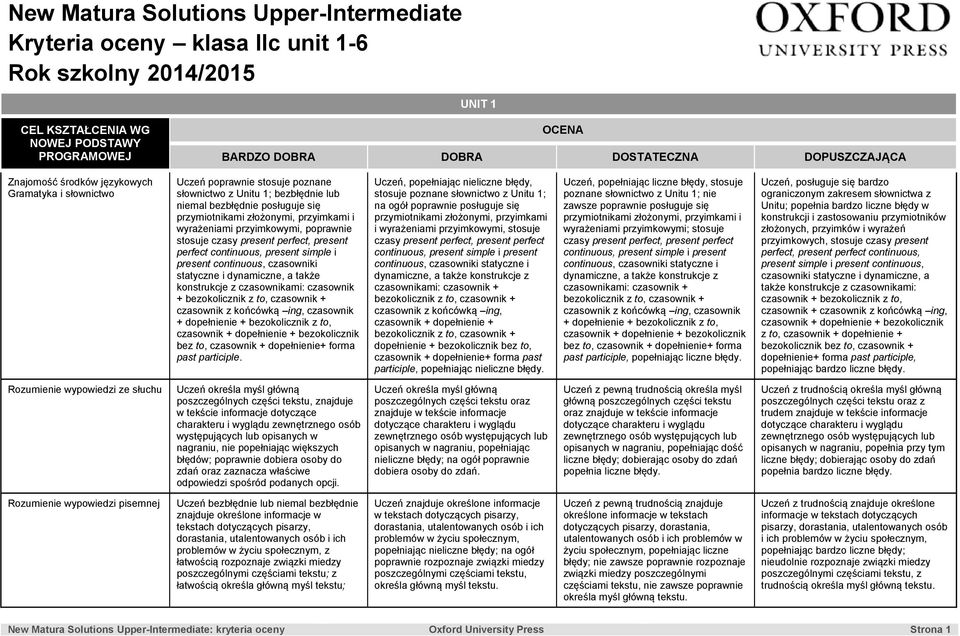 czasowniki statyczne i dynamiczne, a także konstrukcje z czasownikami: czasownik + bezokolicznik z to, czasownik + czasownik z końcówką ing, czasownik + dopełnienie + bezokolicznik z to, czasownik +