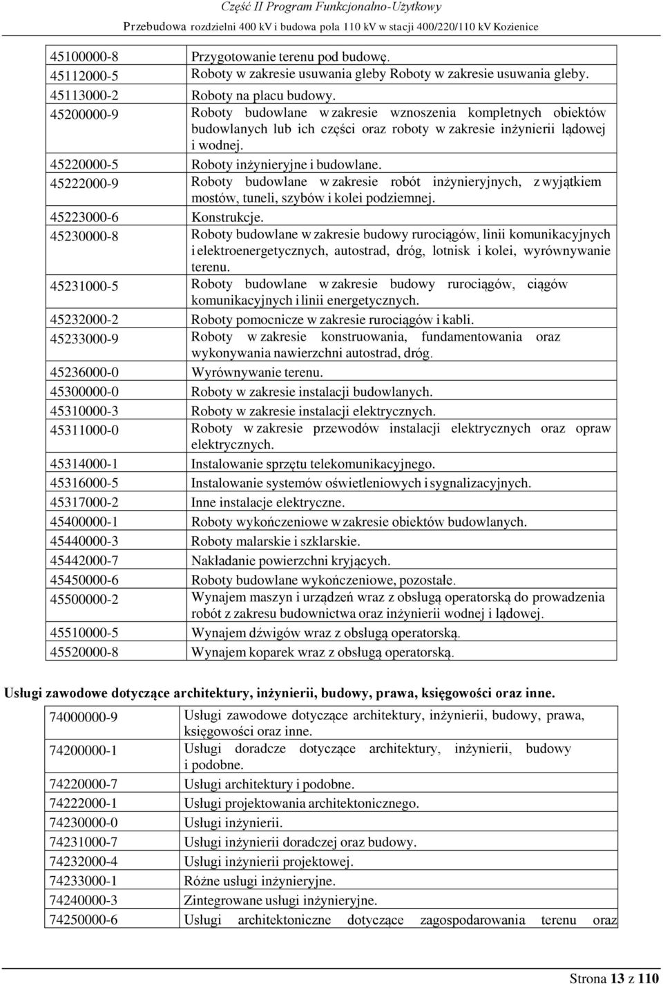 45200000-9 Roboty budowlane w zakresie wznoszenia kompletnych obiektów budowlanych lub ich części oraz roboty w zakresie inżynierii lądowej i wodnej. 45220000-5 Roboty inżynieryjne i budowlane.