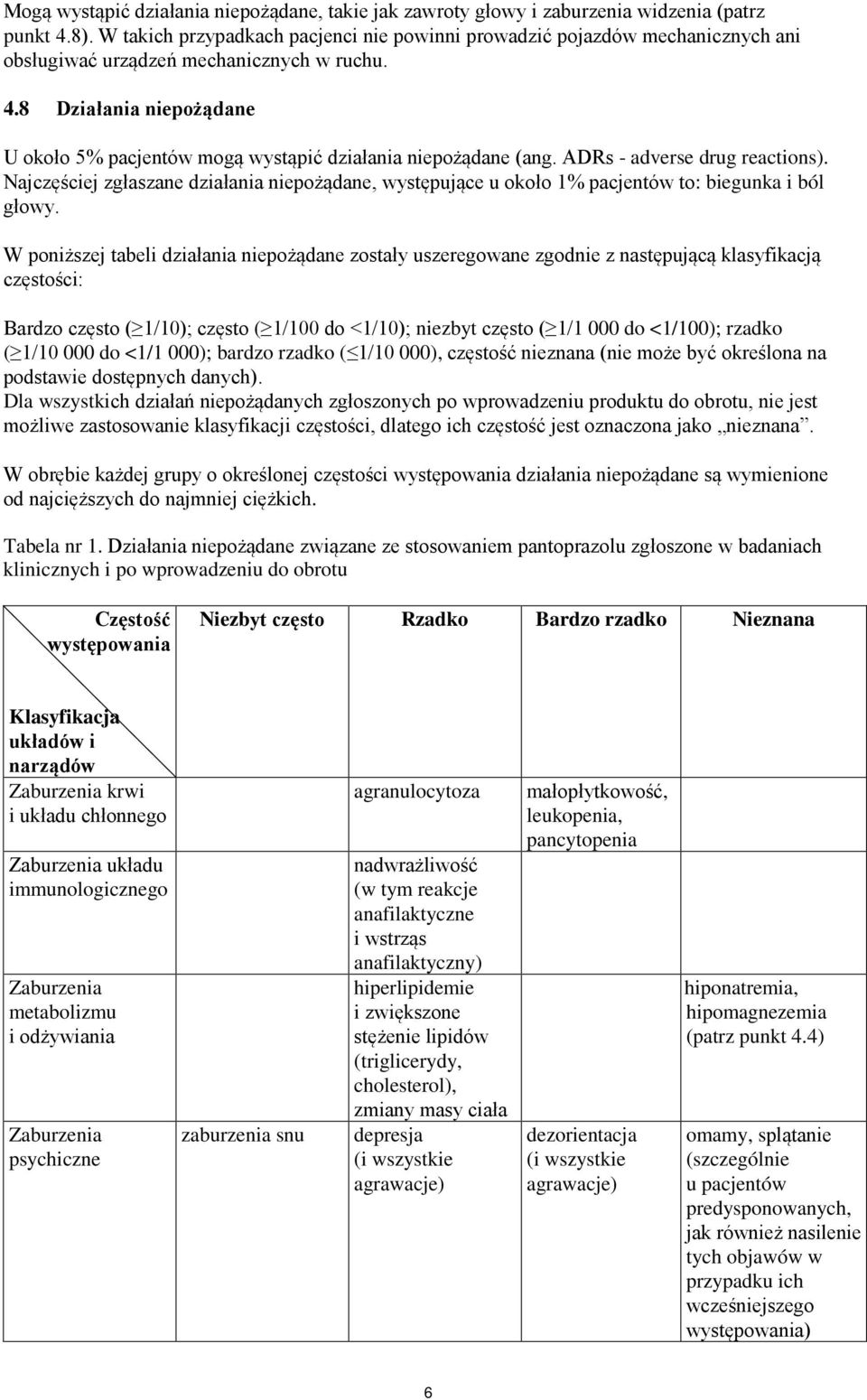 8 Działania niepożądane U około 5% pacjentów mogą wystąpić działania niepożądane (ang. ADRs - adverse drug reactions).