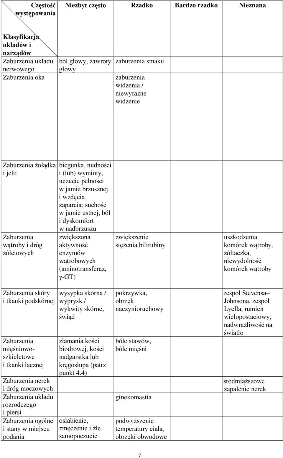 dróg moczowych Zaburzenia układu rozrodczego i piersi Zaburzenia ogólne i stany w miejscu podania biegunka, nudności i (lub) wymioty, uczucie pełności w jamie brzusznej i wzdęcia, zaparcia; suchość w