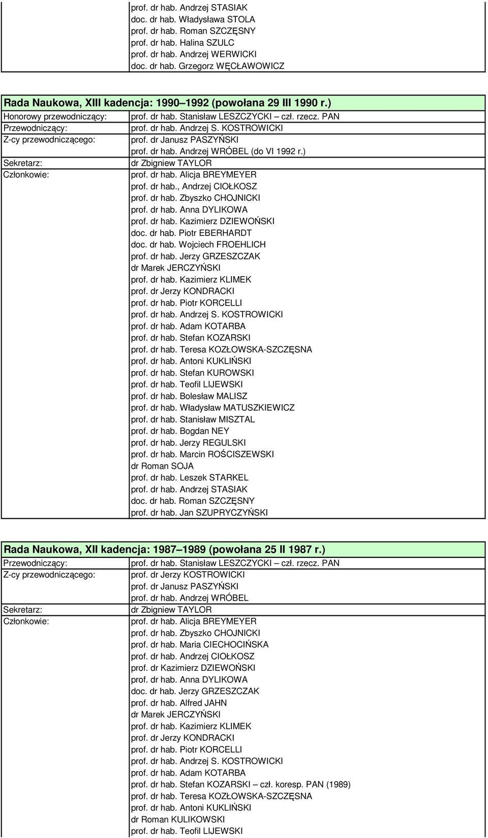 dr hab. Wojciech FROEHLICH prof. dr hab. Jerzy GRZESZCZAK prof. dr hab. Kazimierz KLIMEK prof. dr hab. Piotr KORCELLI prof. dr hab. Stefan KUROWSKI prof. dr hab. Bolesław MALISZ prof. dr hab. Bogdan NEY prof.