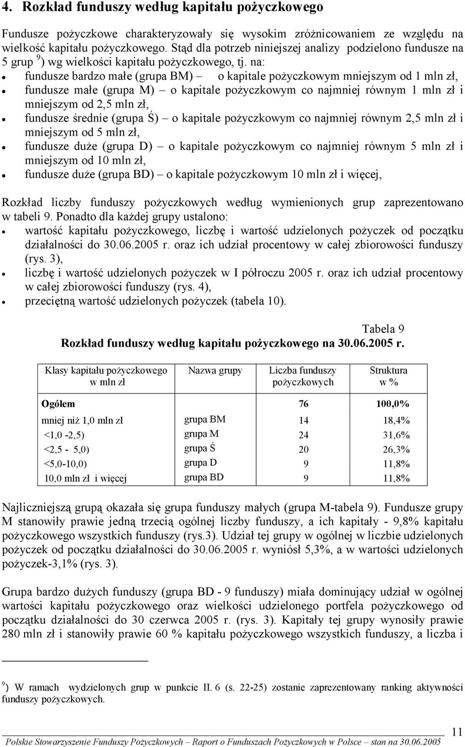 na: fundusze bardzo małe (grupa BM) o kapitale pożyczkowym mniejszym od 1 mln zł, fundusze małe (grupa M) o kapitale pożyczkowym co najmniej równym 1 mln zł i mniejszym od 2,5 mln zł, fundusze