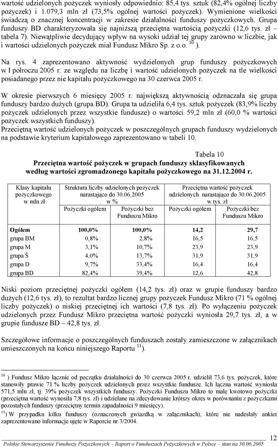 zł tabela 7). Niewątpliwie decydujący wpływ na wysoki udział tej grupy zarówno w liczbie, jak i wartości udzielonych pożyczek miał Fundusz Mikro Sp. z o.o. 10 ). Na rys.