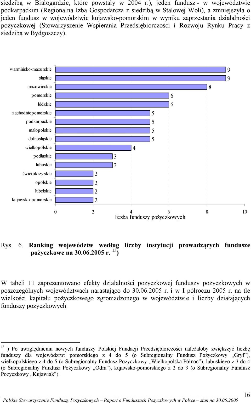 działalności pożyczkowej ( Wspierania Przedsiębiorczości i Rozwoju Rynku Pracy z siedzibą w Bydgoszczy).