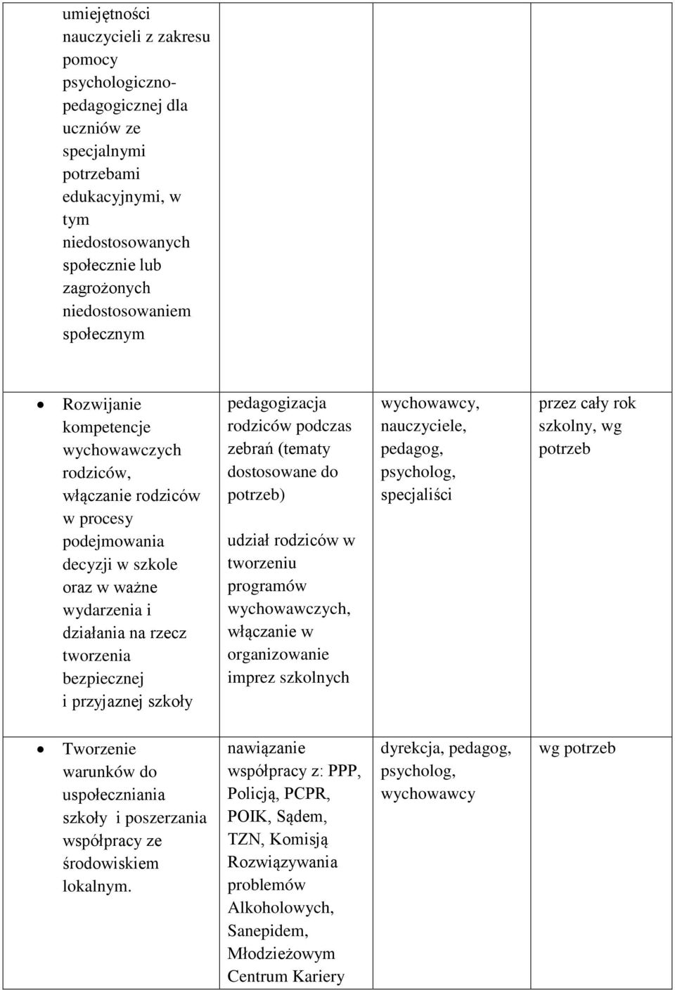 pedagogizacja rodziców podczas zebrań (tematy dostosowane do potrzeb) udział rodziców w tworzeniu wychowawczych, włączanie w organizowanie imprez szkolnych, specjaliści szkolny, wg potrzeb Tworzenie