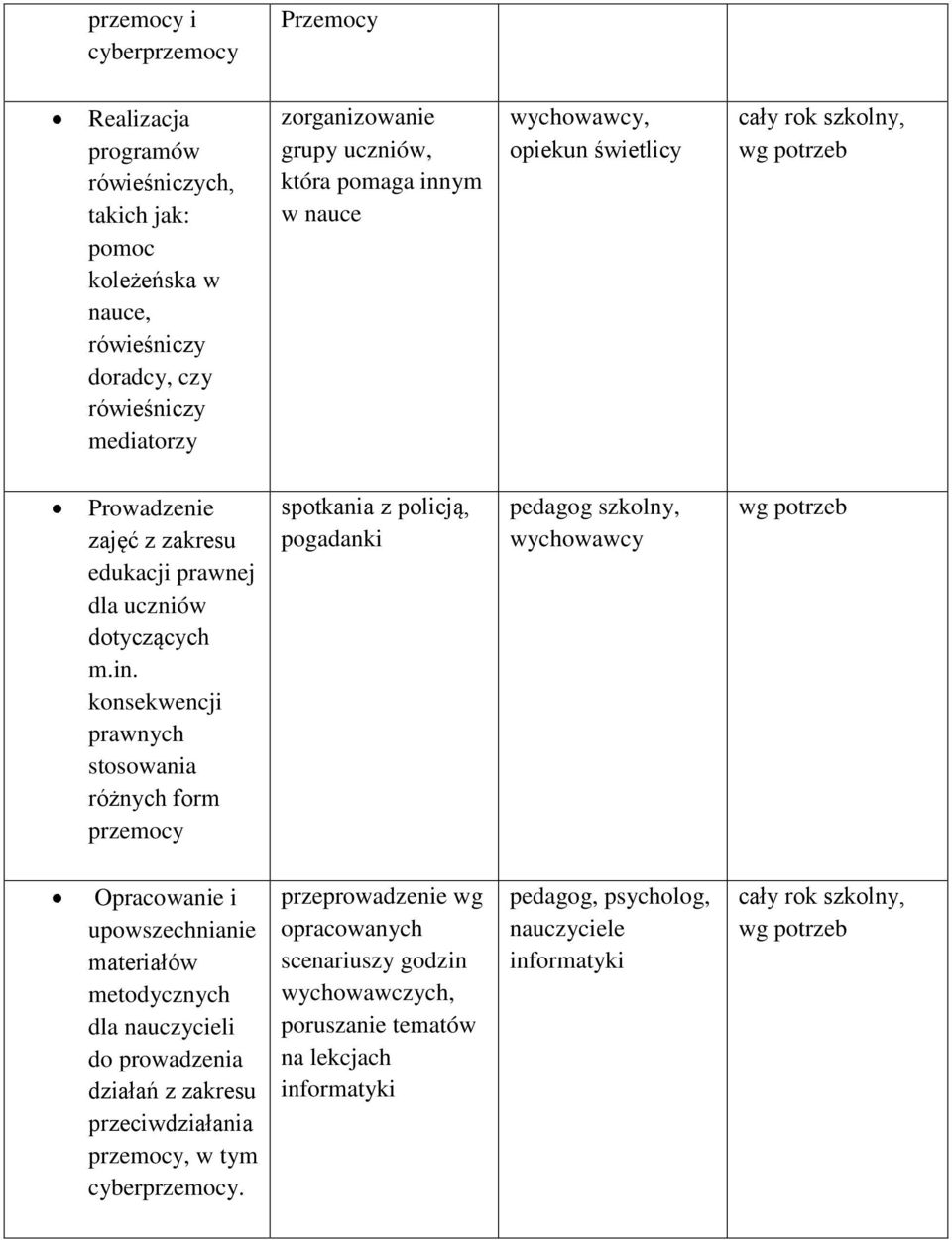 ym w nauce opiekun świetlicy, Prowadzenie zajęć z zakresu edukacji prawnej dla uczniów dotyczących m.in.