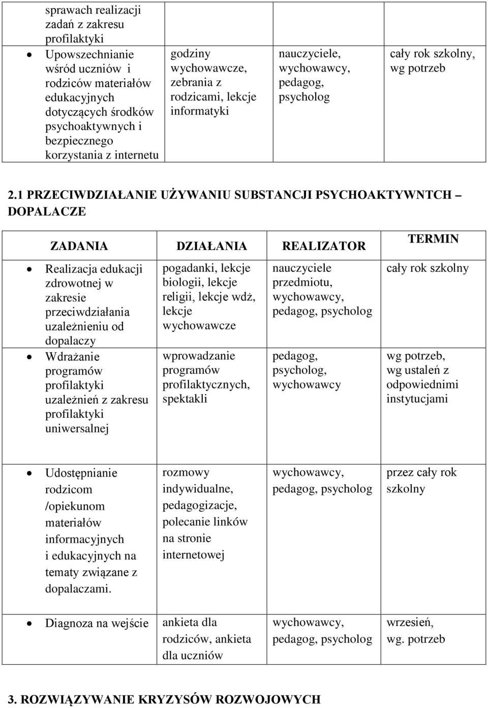 1 PRZECIWDZIAŁANIE UŻYWANIU SUBSTANCJI PSYCHOAKTYWNTCH DOPALACZE ZADANIA DZIAŁANIA REALIZATOR Realizacja edukacji zdrowotnej w zakresie przeciwdziałania uzależnieniu od dopalaczy Wdrażanie uzależnień