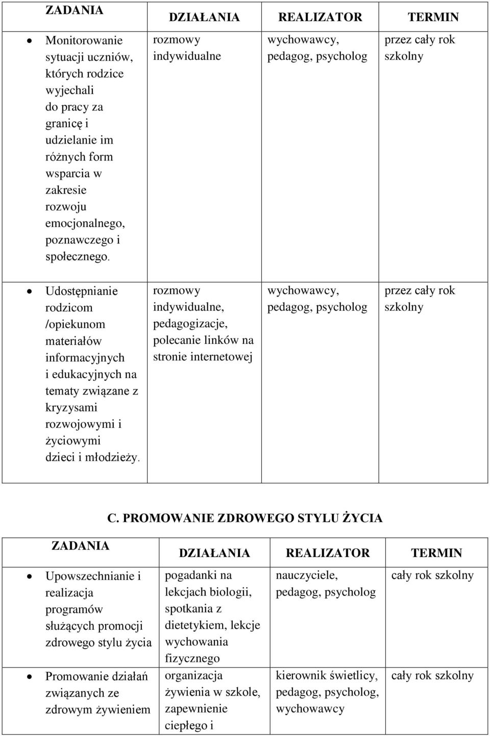 dzieci i młodzieży. rozmowy indywidualne, pedagogizacje, polecanie linków na stronie internetowej psycholog szkolny C.