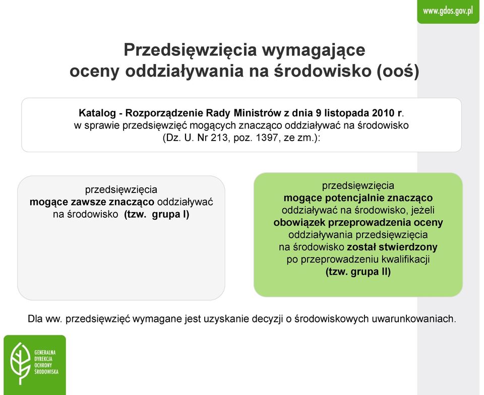 ): przedsięwzięcia mogące zawsze znacząco oddziaływać na środowisko (tzw.