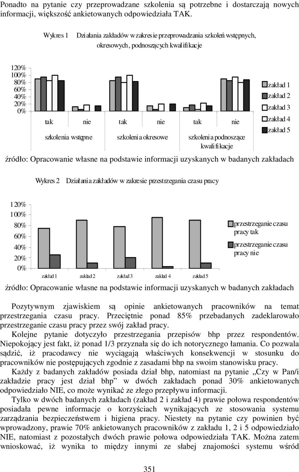 podnoszące kwalifikacje zakład 1 zakład 2 zakład 3 zakład 4 zakład 5 Wykres 2 Działania zakładów w zakresie przestrzegania czasu pracy 1 10 8 przestrzeganie czasu pracy tak przestrzeganie czasu pracy