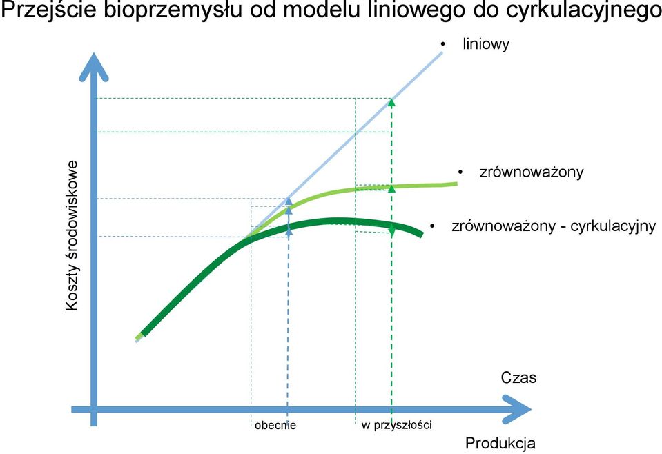 liniowy zrównoważony zrównoważony -