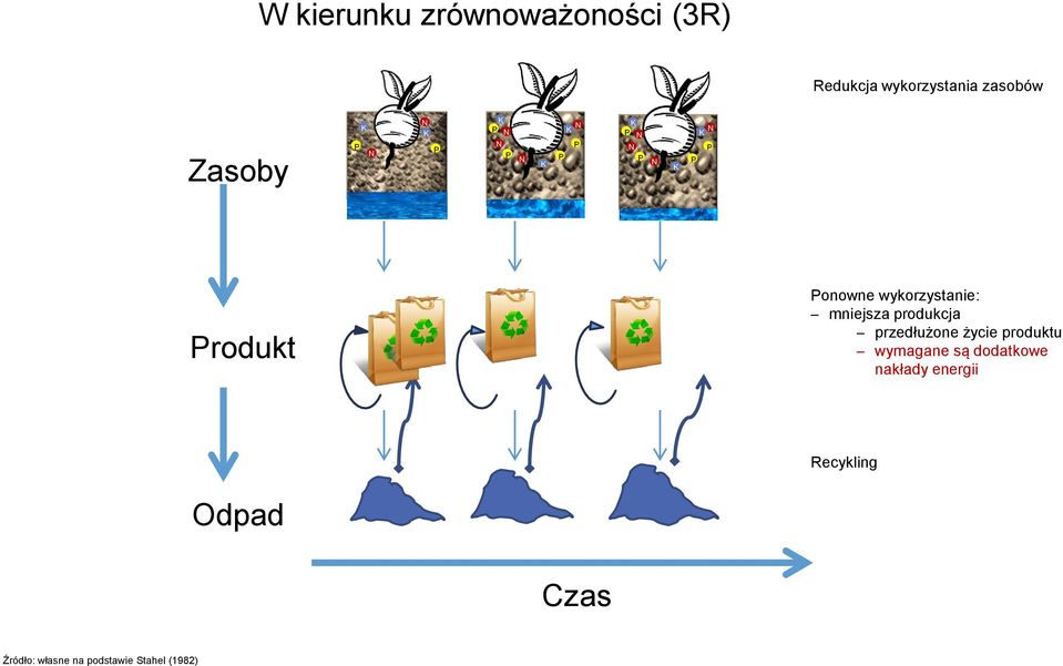 produkcja przedłużone życie produktu wymagane są dodatkowe