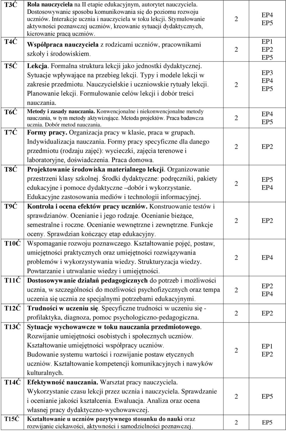 Formalna struktura lekcji jako jednostki dydaktycznej. ytuacje wpływające na przebieg lekcji. Typy i modele lekcji w zakresie przedmiotu. Nauczycielskie i uczniowskie rytuały lekcji.