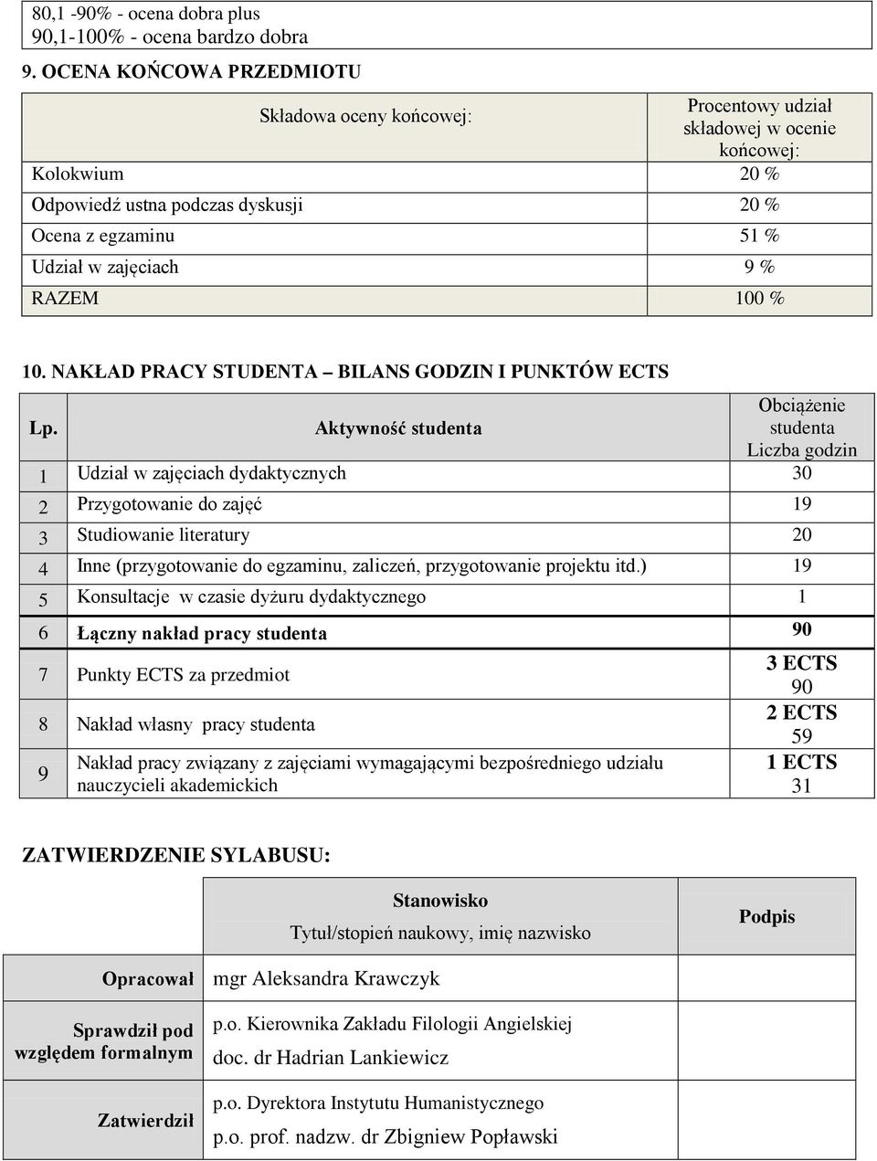 100 % 10. NAKŁAD PRACY TUDENTA BILAN GODZIN I PUNKTÓW ECT Lp.