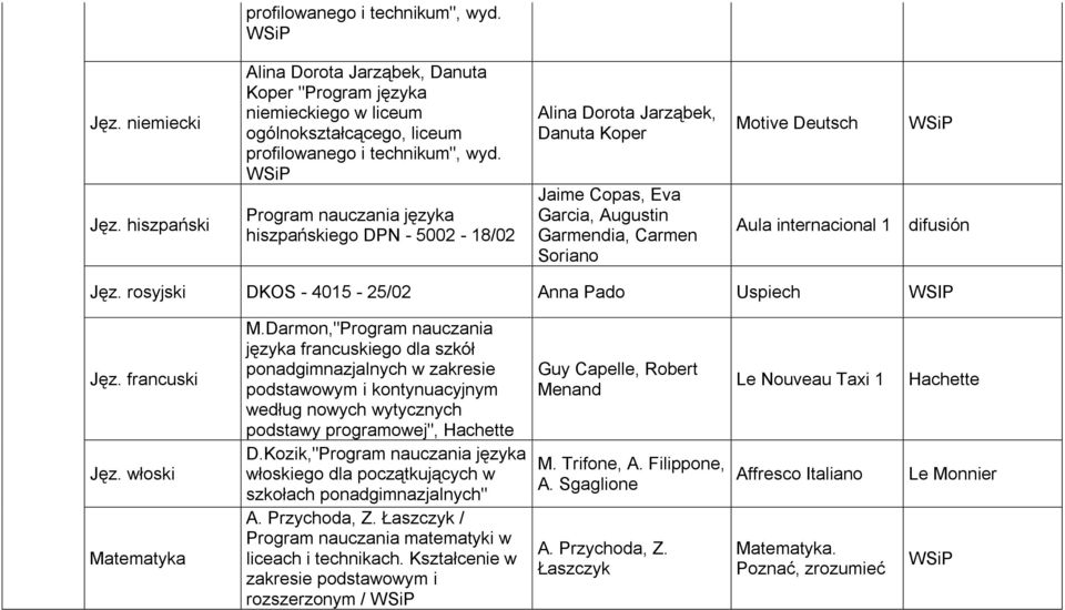 Jęz. rosyjski DKOS - 4015-25/02 Anna Pado Uspiech WSIP Jęz. francuski Jęz. włoski Matematyka M.