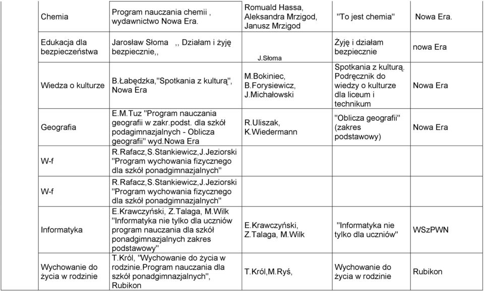 podst. dla szkół podagimnazjalnych - Oblicza geografii" wyd. R.Rafacz,S.Stankiewicz,J.Jeziorski "Program wychowania fizycznego dla szkół ponadgimnazjalnych" R.Rafacz,S.Stankiewicz,J.Jeziorski "Program wychowania fizycznego dla szkół ponadgimnazjalnych" E.
