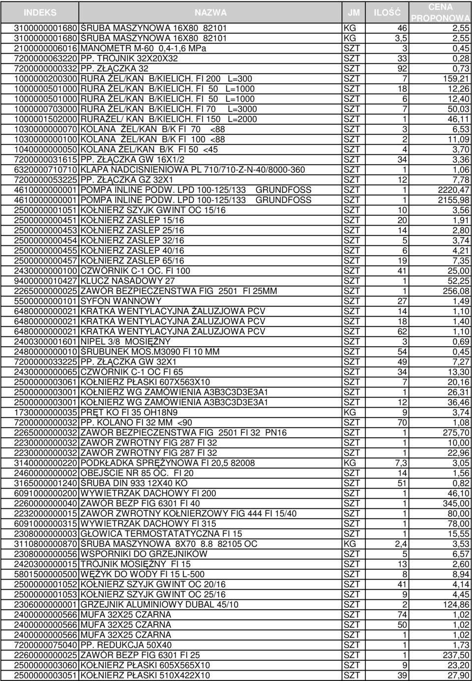 FI 50 L=1000 SZT 18 12,26 1000000501000 RURA śel/kan B/KIELICH. FI 50 L=1000 SZT 6 12,40 1000000703000 RURA śel/kan B/KIELICH. FI 70 L=3000 SZT 7 50,03 1000001502000 RURAśEL/ KAN B/KIELICH.