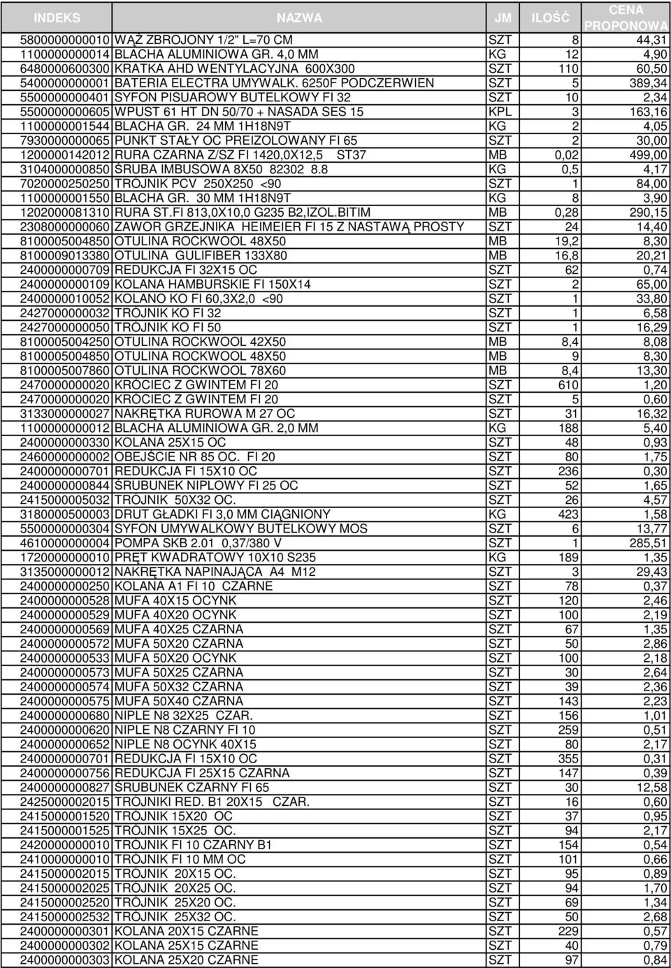 6250F PODCZERWIEN SZT 5 389,34 5500000000401 SYFON PISUAROWY BUTELKOWY FI 32 SZT 10 2,34 5500000000605 WPUST 61 HT DN 50/70 + NASADA SES 15 KPL 3 163,16 1100000001544 BLACHA GR.