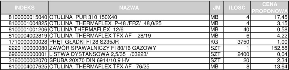 S235JR KG 3750 1,00 2220100000080 ZAWÓR SPAWALNICZY FI 80/16 GAZOWY SZT 1 152,58 6960000000001 LISTWA DYSTANSOWA 2,5/35