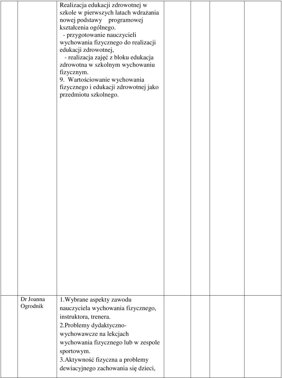 fizycznym. 9. Wartościowanie wychowania fizycznego i edukacji zdrowotnej jako przedmiotu szkolnego. Dr Joanna Ogrodnik 1.