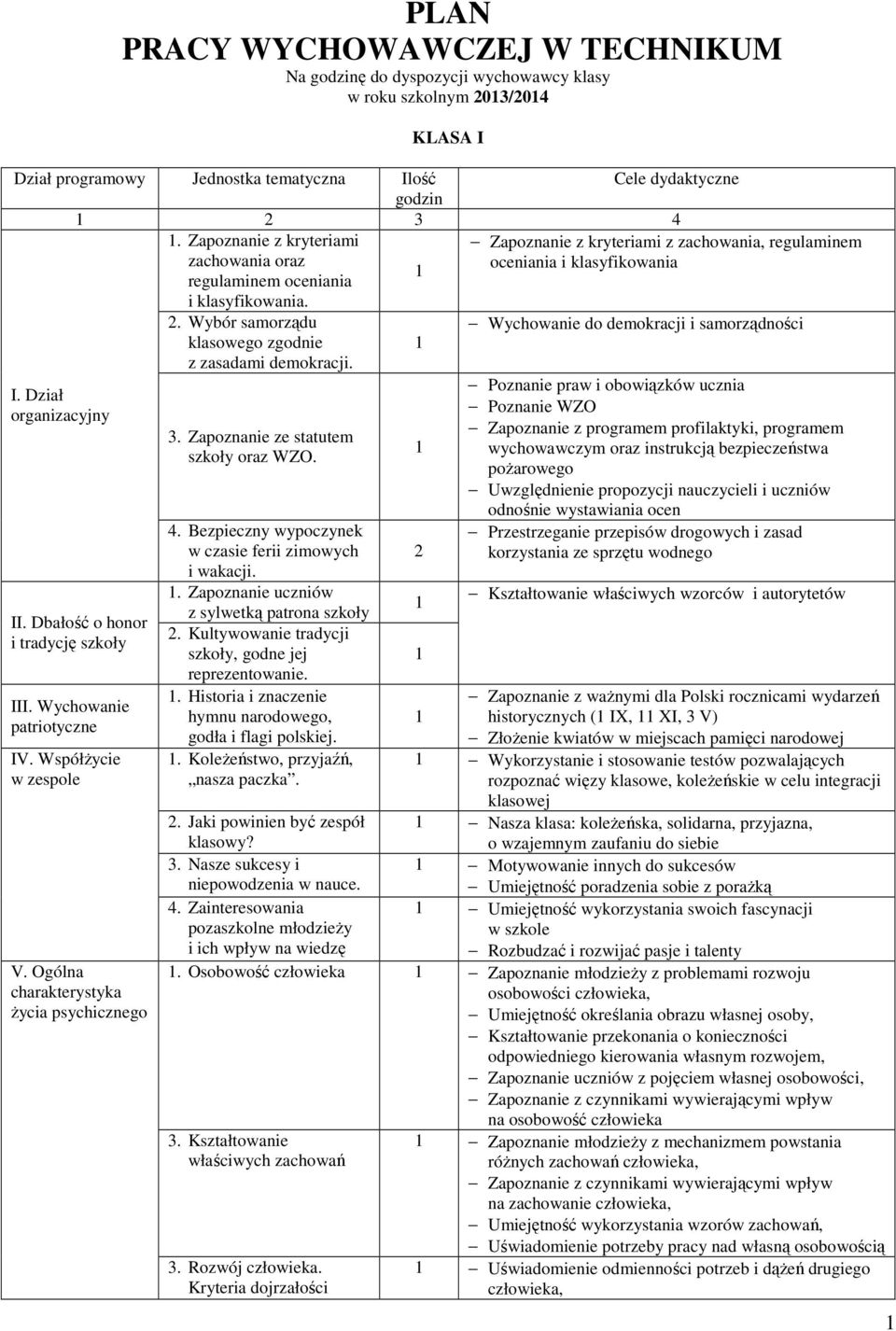 Ogólna charakterystyka życia psychicznego. Wybór samorządu klasowego zgodnie z zasadami demokracji. 3. Zapoznanie ze statutem szkoły oraz WZO. 4.