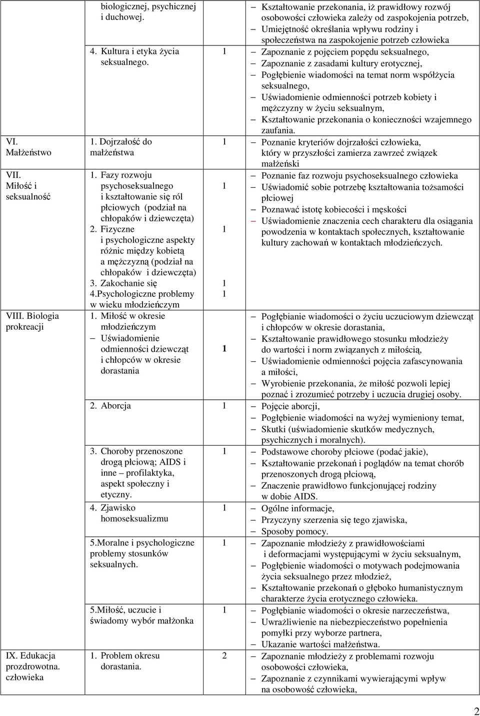 Fizyczne i psychologiczne aspekty różnic między kobietą a mężczyzną (podział na chłopaków i dziewczęta) 3. Zakochanie się 4.Psychologiczne problemy w wieku młodzieńczym.