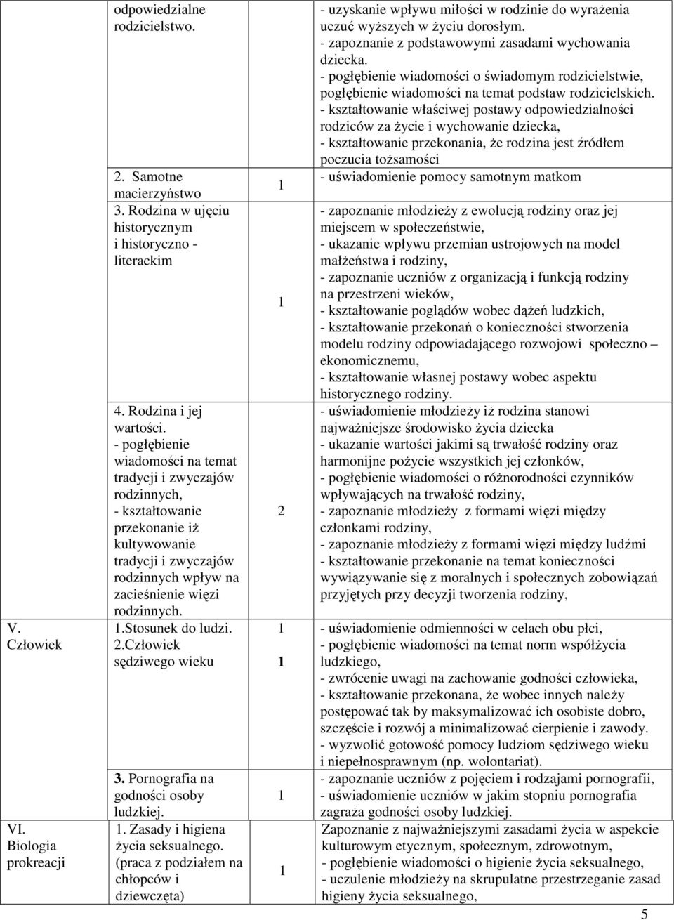 .człowiek sędziwego wieku 3. Pornografia na godności osoby ludzkiej.. Zasady i higiena życia seksualnego.