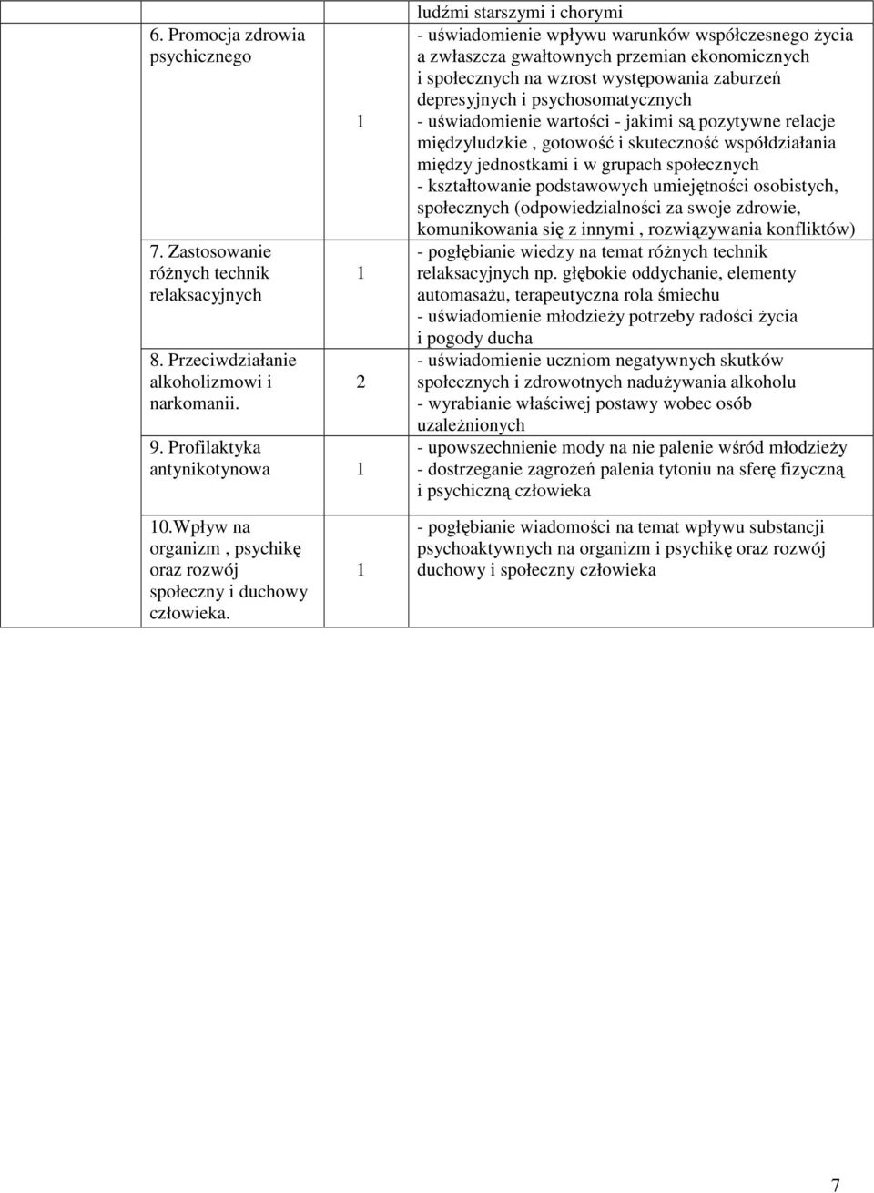 depresyjnych i psychosomatycznych - uświadomienie wartości - jakimi są pozytywne relacje międzyludzkie, gotowość i skuteczność współdziałania między jednostkami i w grupach społecznych -