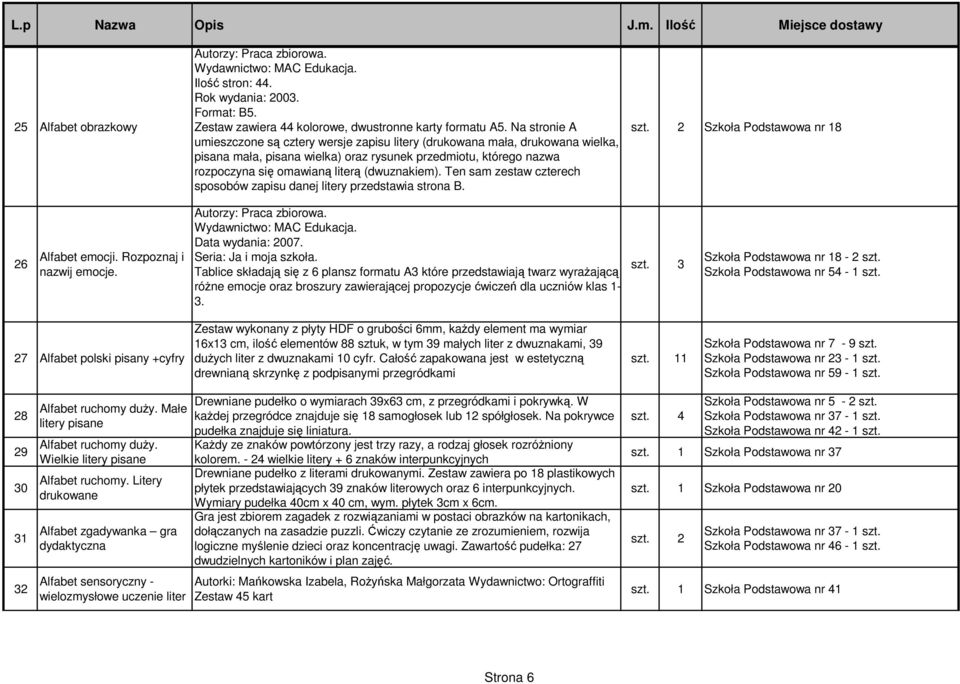 (dwuznakiem). Ten sam zestaw czterech sposobów zapisu danej litery przedstawia strona B. szt. 2 Szkoła Podstawowa nr 18 26 Alfabet emocji. Rozpoznaj i nazwij emocje. Autorzy: Praca zbiorowa.