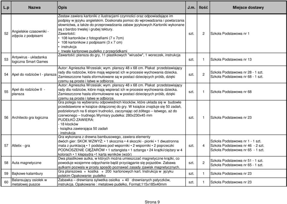Doskonała pomoc do wprowadzania i powtarzania słownictwa, a także do przeprowadzania zabaw językowych.kartoniki wykonane są z bardzo trwałej i grubej tektury.