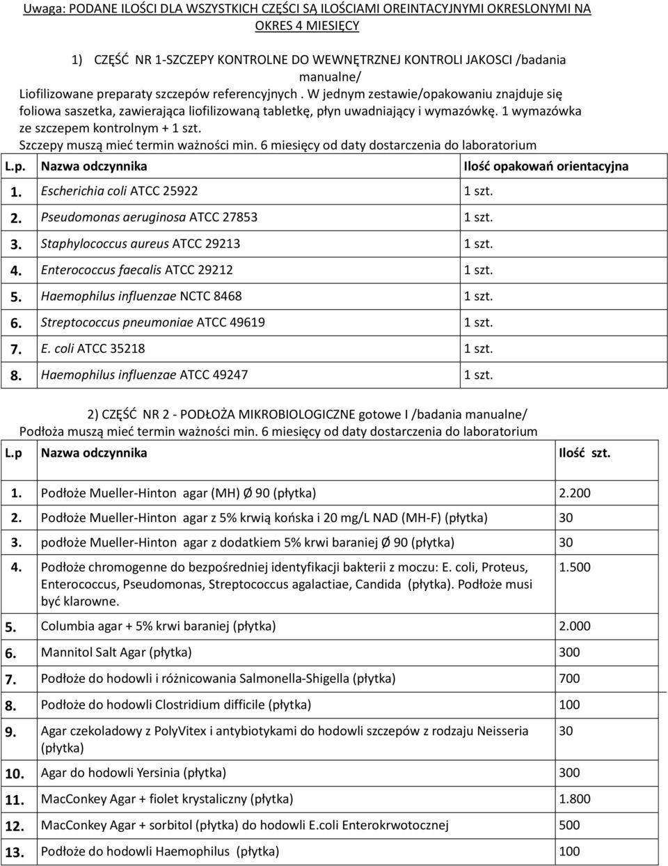 1 wymazówka ze szczepem kontrolnym + 1 szt. Szczepy muszą mieć termin ważności min. 6 miesięcy od daty dostarczenia do laboratorium opakowań orientacyjna 1. Escherichia coli ATCC 25