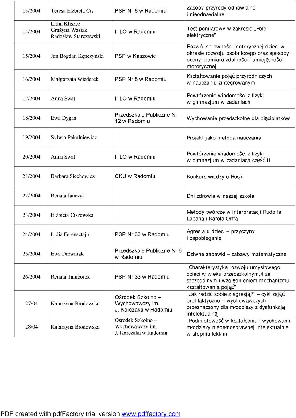 zdolności i umiejętności motorycznej Kształtowanie pojęć przyrodniczych w nauczaniu zintegrowanym Powtórzenie wiadomości z fizyki w gimnazjum w zadaniach 18/2004 Ewa Dygas Przedszkole Publiczne Nr 12