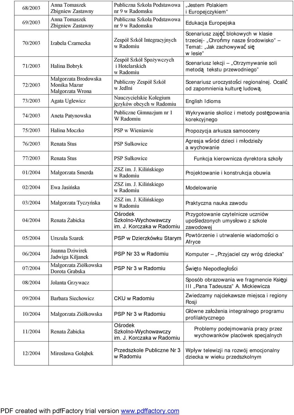 języków obcych Publiczne Gimnazjum nr 1 W Radomiu Jestem Polakiem i Europejczykiem Edukacja Europejska Scenariusz zajęć blokowych w klasie trzeciej- Chrońmy nasze środowisko Temat: Jak zachowywać się