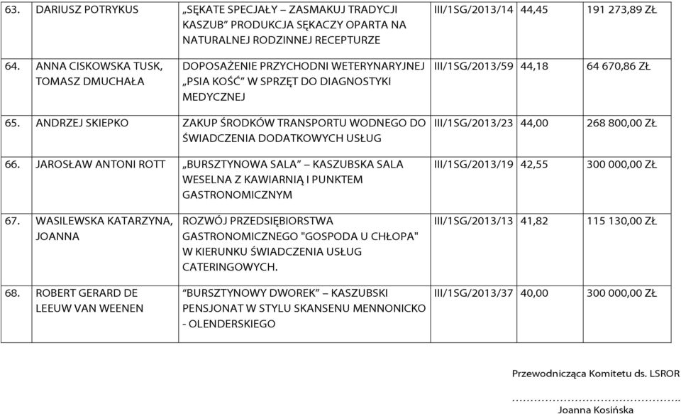 ANDRZEJ SKIEPKO ZAKUP ŚRODKÓW TRANSPORTU WODNEGO DO ŚWIADCZENIA DODATKOWYCH USŁUG 66.