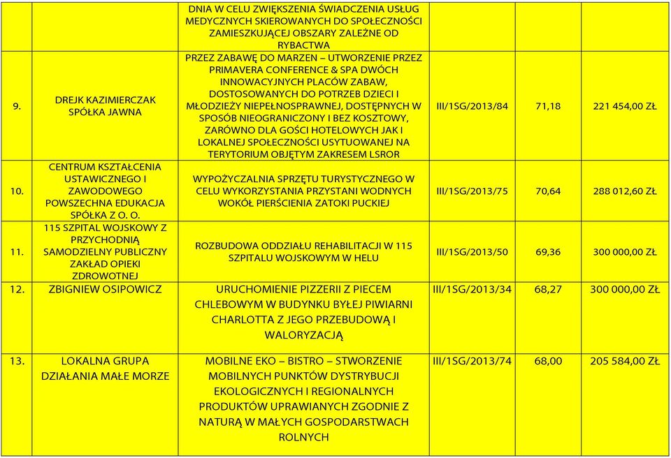 PRZEZ ZABAWĘ DO MARZEN UTWORZENIE PRZEZ PRIMAVERA CONFERENCE & SPA DWÓCH INNOWACYJNYCH PLACÓW ZABAW, DOSTOSOWANYCH DO POTRZEB DZIECI I MŁODZIEŻY NIEPEŁNOSPRAWNEJ, DOSTĘPNYCH W SPOSÓB NIEOGRANICZONY I