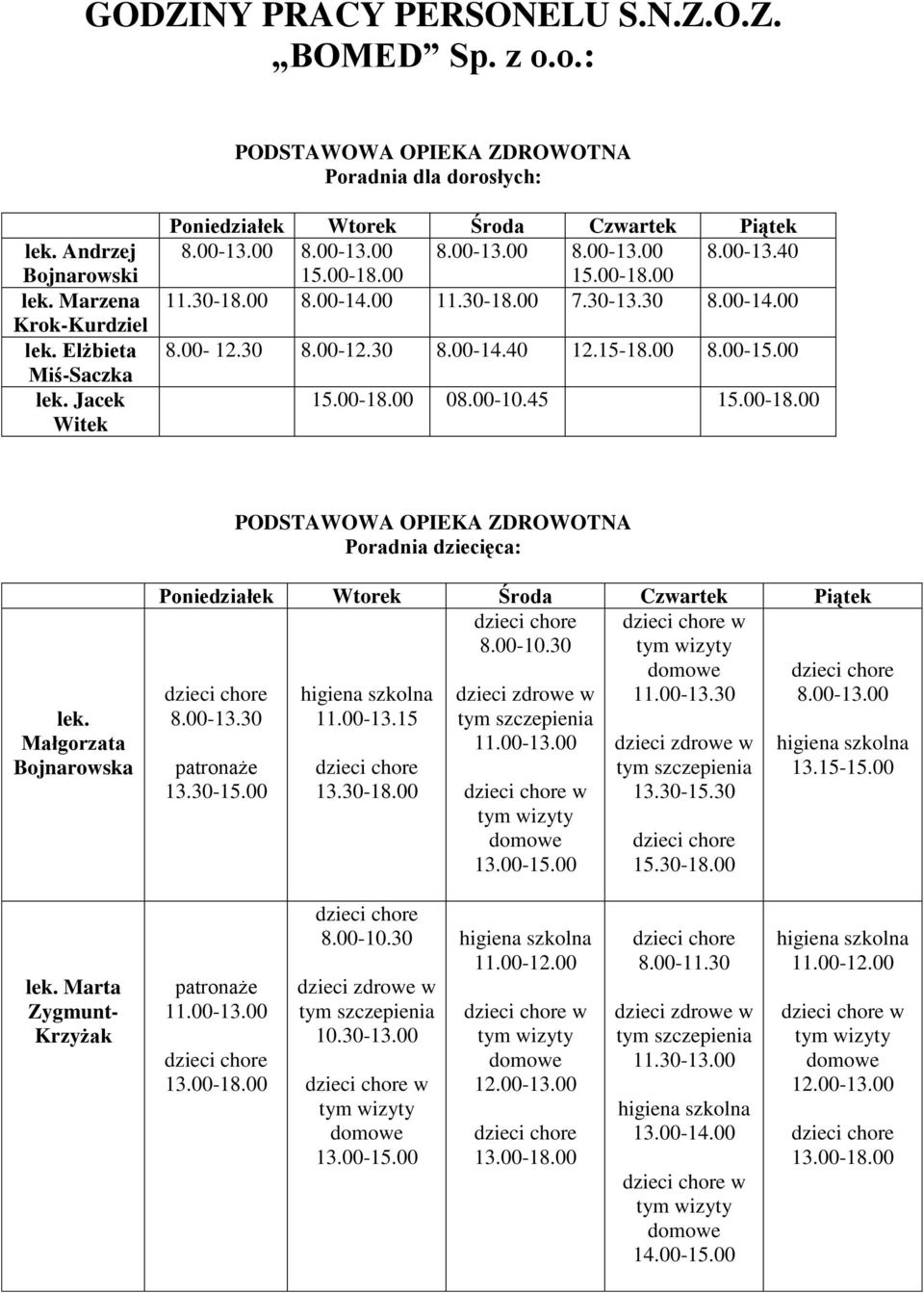 00-10.45 15.00-18.00 PODSTAWOWA OPIEKA ZDROWOTNA Poradnia dziecięca: lek. Małgorzata Bojnarowska 8.00-10.30 8.00-13.30 patronaże 13.30-15.00 11.00-13.15 13.30-18.00 11.00-13.00 w 13.00-15.00 w 11.