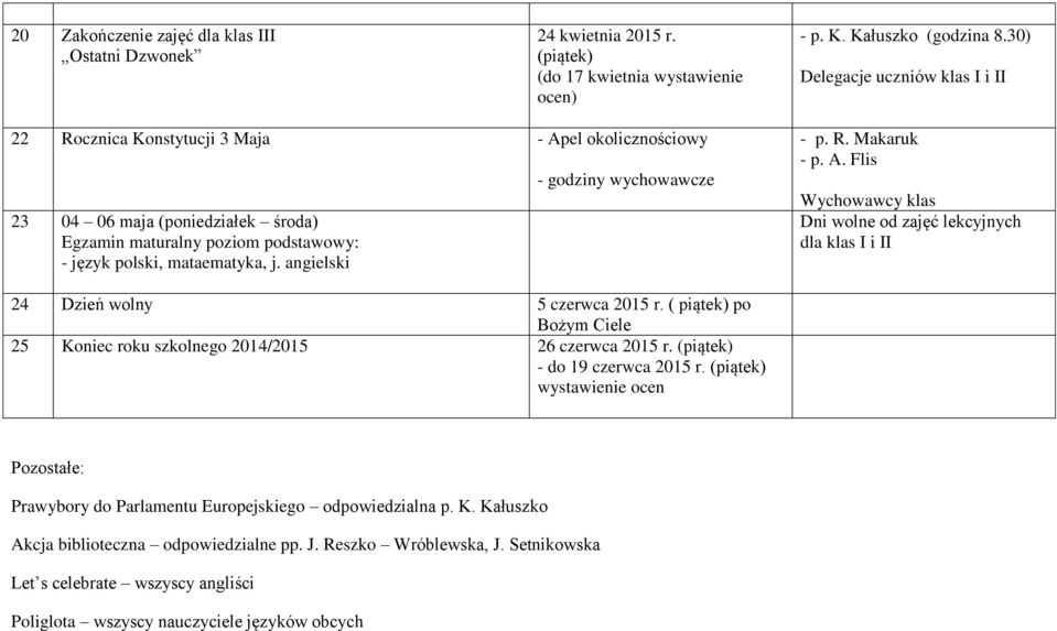 angielski - godziny wychowawcze - p. R. Makaruk - p. A. Flis Wychowawcy klas Dni wolne od zajęć lekcyjnych dla klas I i II 24 Dzień wolny 5 czerwca 2015 r.