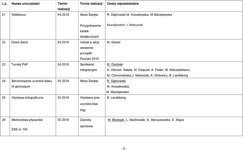 Matuszkiewicz M. Choromańska,J. Matuszak, K. Gotowicz, B. Landsberg 24 Bierzmowanie uczniów klasy 05.2016 Msza Święta R. Dąbrowski III gimnazjum M. Kowalewska, M.