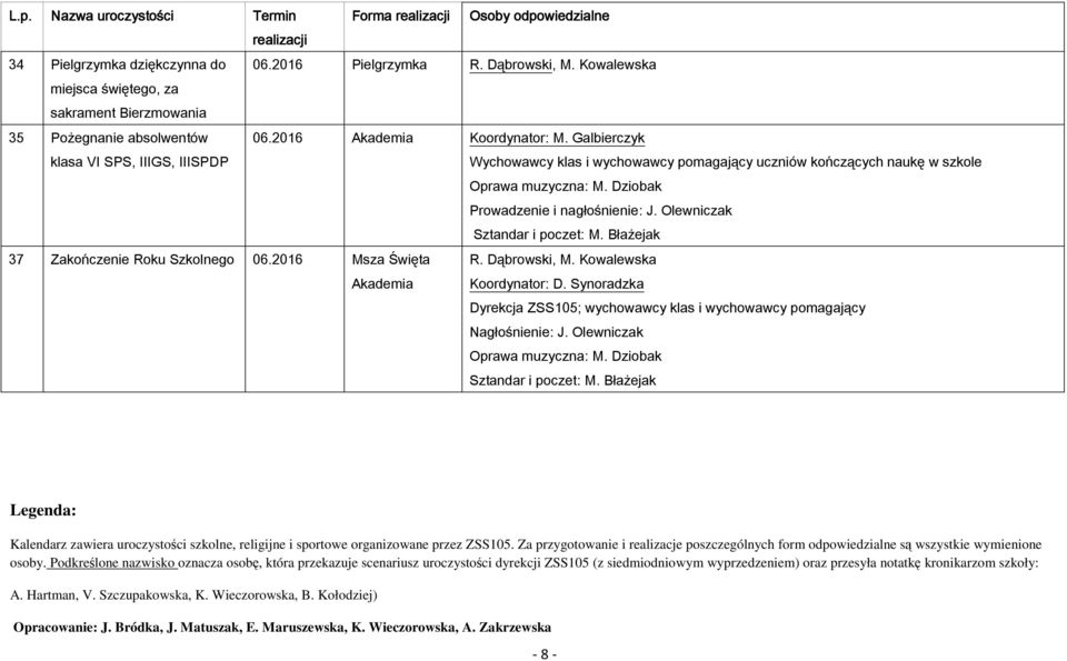 Olewniczak Sztandar i poczet: M. Błażejak 37 Zakończenie Roku Szkolnego 06.2016 Msza Święta Akademia R. Dąbrowski, M. Kowalewska Koordynator: D.