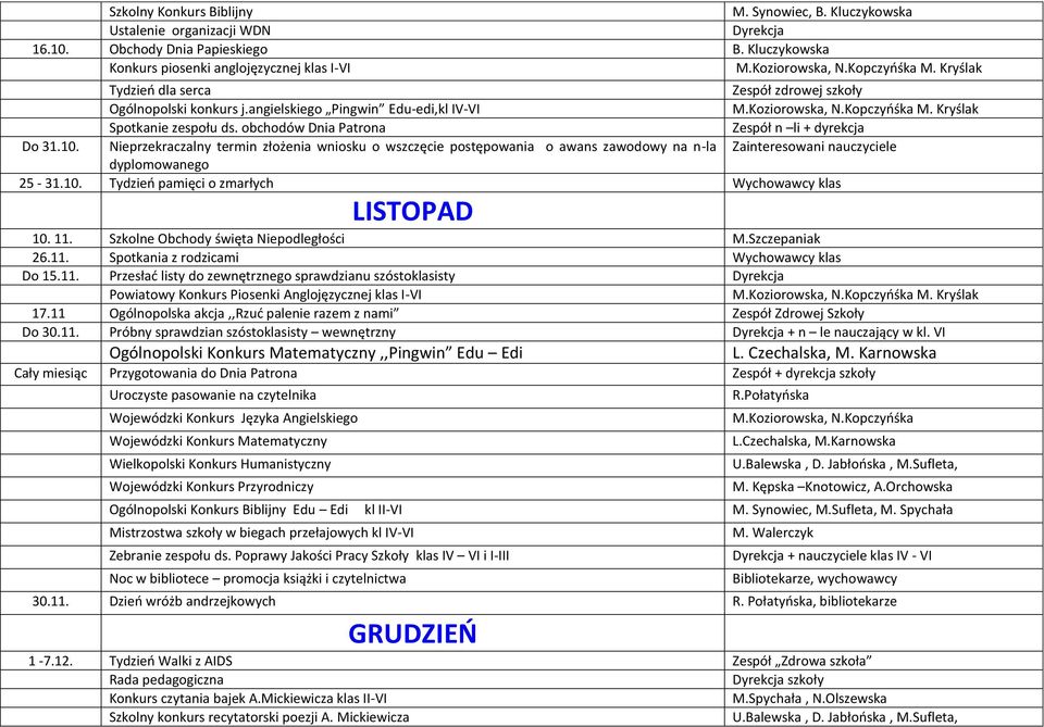 obchodów Dnia Patrona Zespół n li + dyrekcja Do 31.10. Nieprzekraczalny termin złożenia wniosku o wszczęcie postępowania o awans zawodowy na n-la Zainteresowani nauczyciele dyplomowanego 25-31.10. Tydzień pamięci o zmarłych Wychowawcy klas LISTOPAD 10.