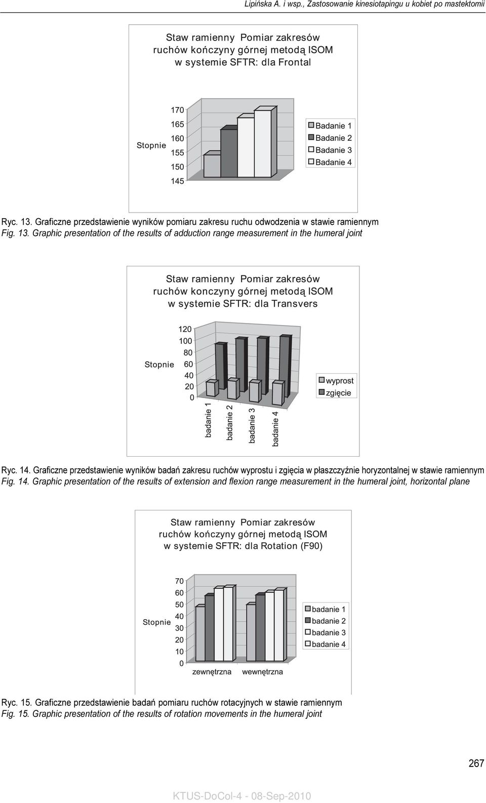 Graphic presentation of the results of extension and flexion range measurement in the humeral joint, horizontal plane Ryc. 15.