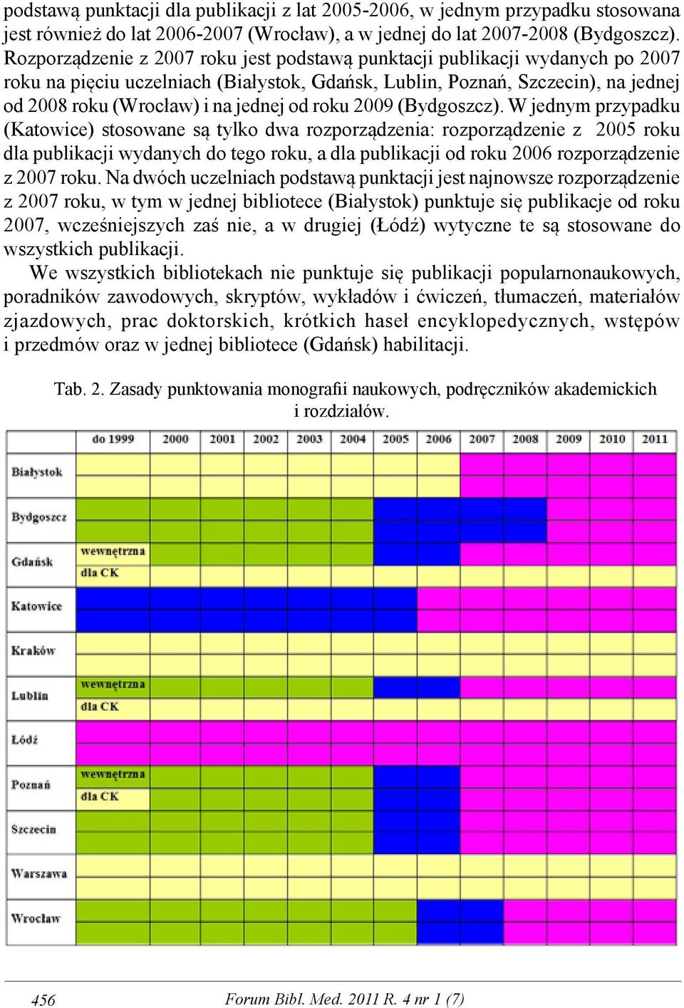 roku 2009 (Bydgoszcz).