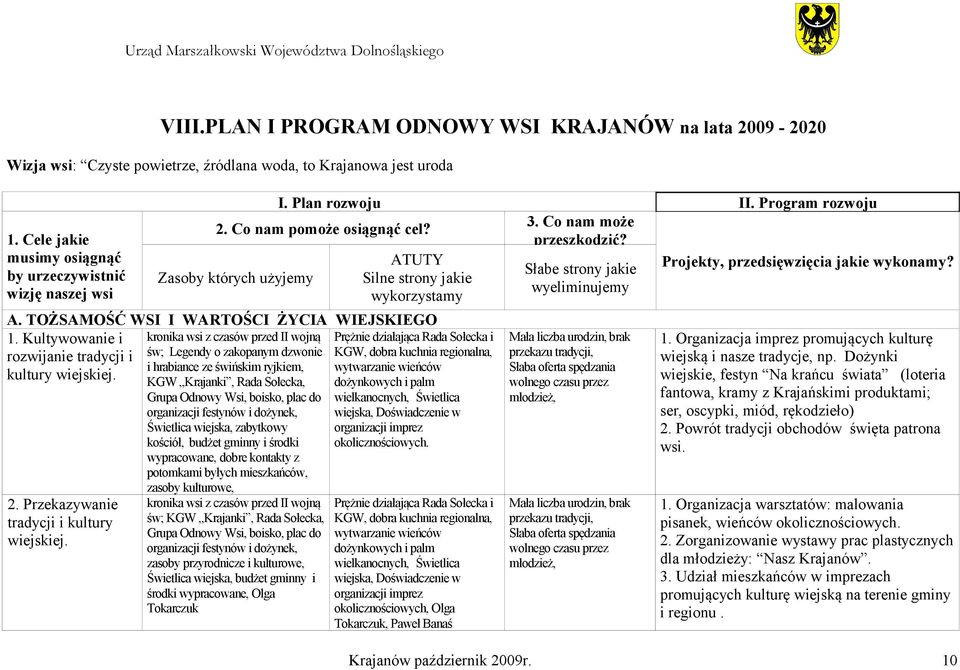 Zasoby których użyjemy Silne strony jakie wyeliminujemy wykorzystamy A. TOŻSAMOŚĆ WSI I WARTOŚCI ŻYCIA WIEJSKIEGO 1. Kultywowanie i rozwijanie tradycji i kultury wiejskiej. 2.