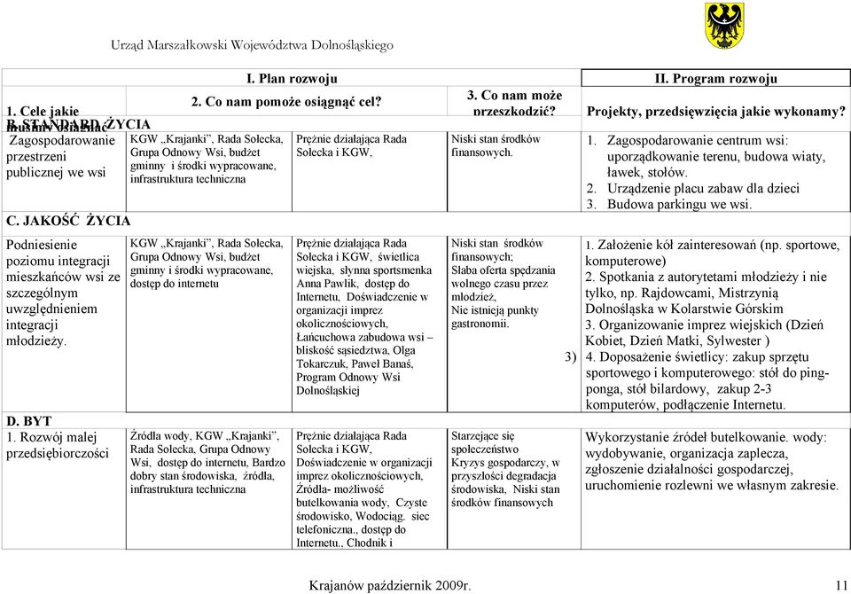 Rozwój malej przedsiębiorczości Urząd Marszałkowski Województwa Dolnośląskiego I. Plan rozwoju II. Program rozwoju 2. Co nam pomoże osiągnąć cel? 3. Co nam może przeszkodzić?