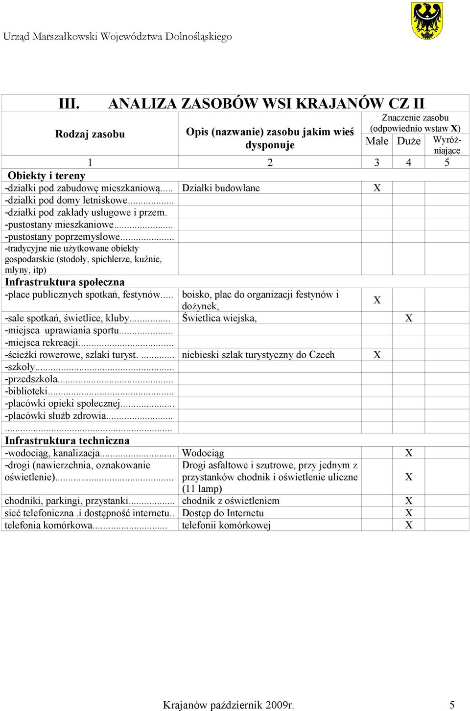 .. -tradycyjne nie użytkowane obiekty gospodarskie (stodoły, spichlerze, kuźnie, młyny, itp) Infrastruktura społeczna -place publicznych spotkań, festynów.