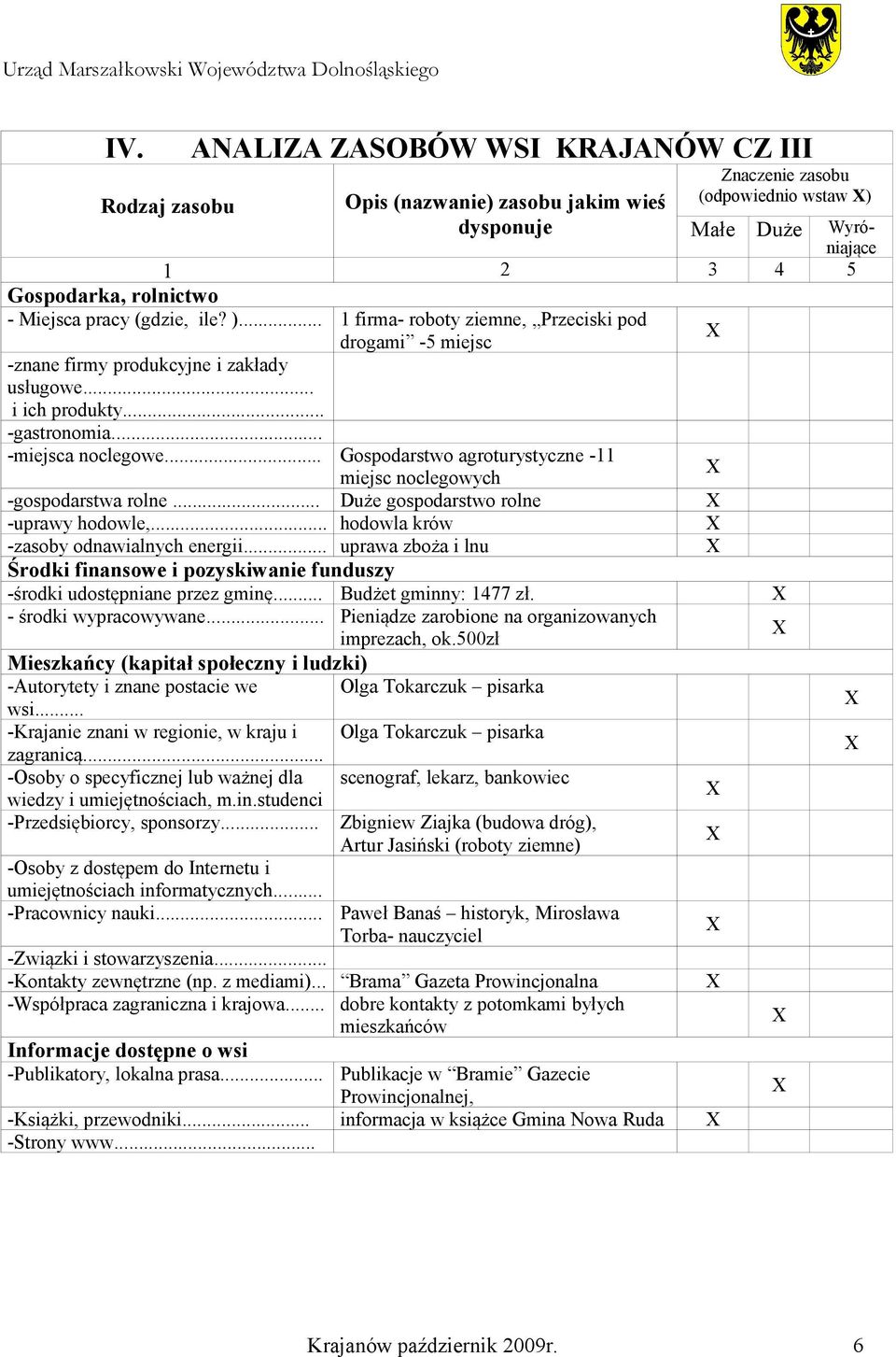 .. Gospodarstwo agroturystyczne -11 miejsc noclegowych -gospodarstwa rolne... Duże gospodarstwo rolne -uprawy hodowle,... hodowla krów -zasoby odnawialnych energii.